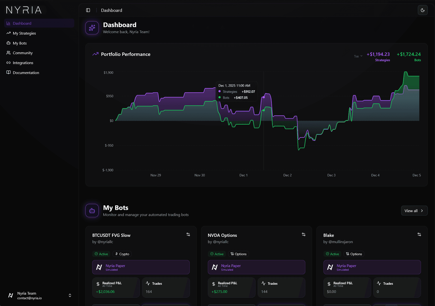 Nyria Trading Dashboard